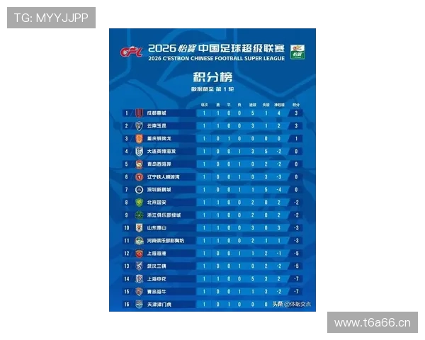 中超最新战报分析各队积分排名与关键球员表现盘点 - 副本 - 副本 (2)